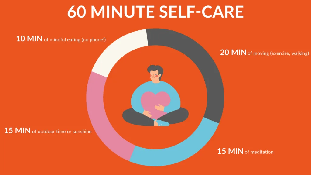 60 minute Self Care 01